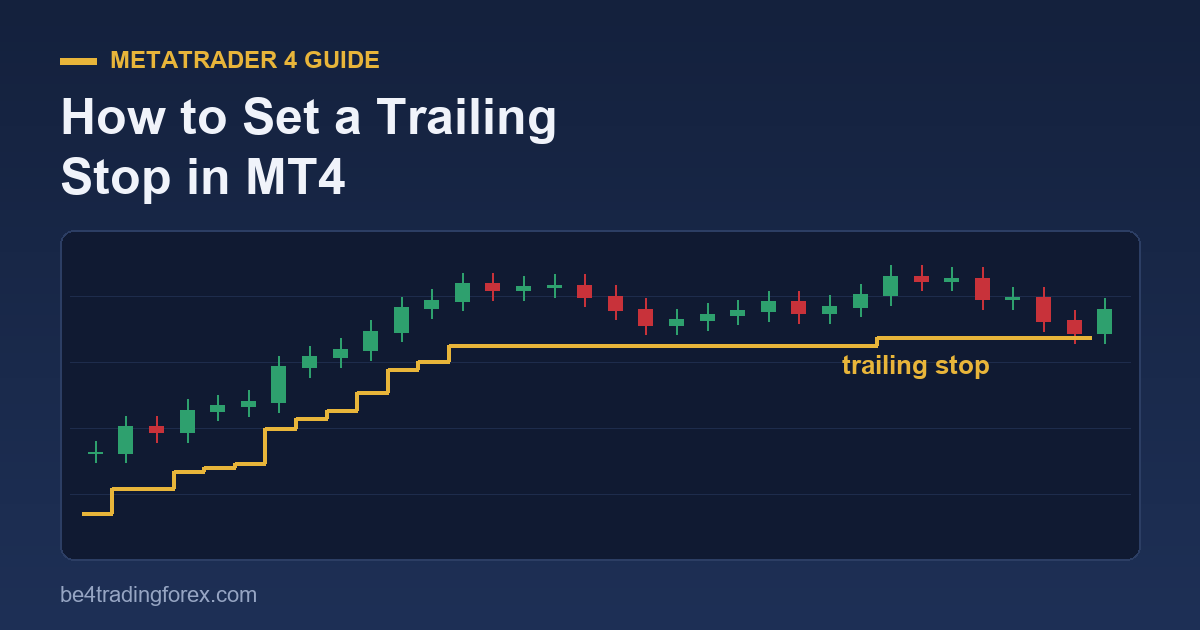 How to set a trailing stop in MT4 - stop loss stepping up behind price